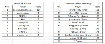 rf 2025 divisional points.png