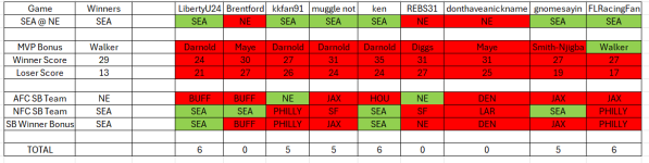 rf 2025 super bowl picks.png