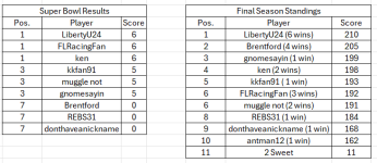 rf 2025 super bowl standings.png
