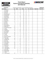 Driver Standings after Daytona.jpg