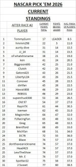 c - current standings #2.jpg