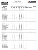 Driver Standings after Atlanta.jpg