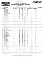 Driver Standings after COTA.jpg