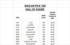Hall of Shame thru 2024.jpg