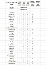 2026 - tiebreakers - thru #12.jpg